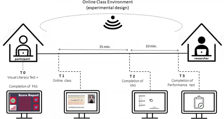 Nature’s scientific report: E-learning is a burden for the deaf and hard of hearing